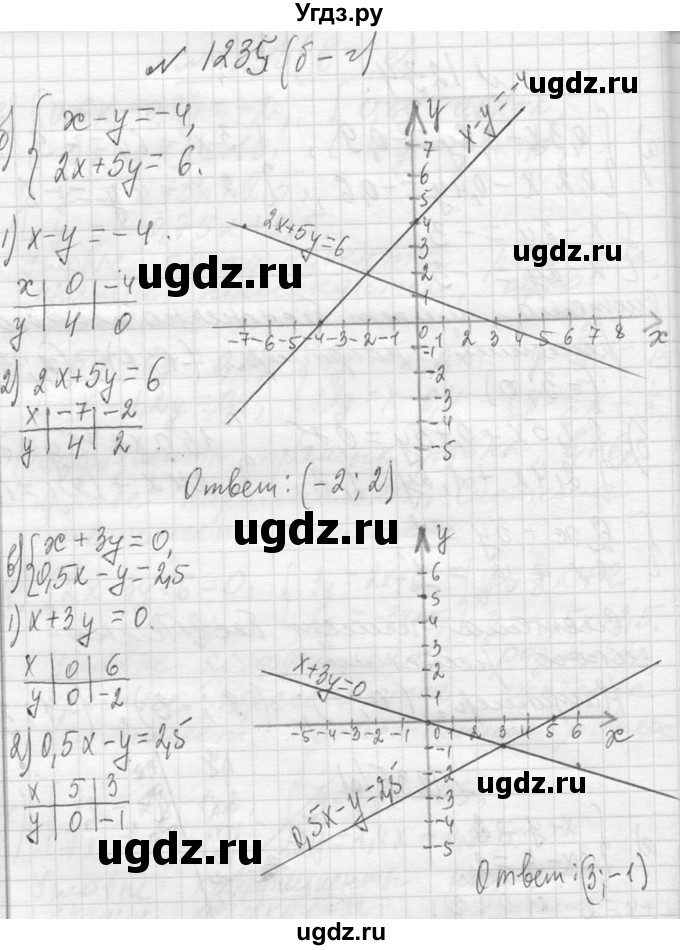 ГДЗ (Решебник к учебнику 2013) по алгебре 7 класс Ю.Н. Макарычев / упражнение / 1235(продолжение 2)