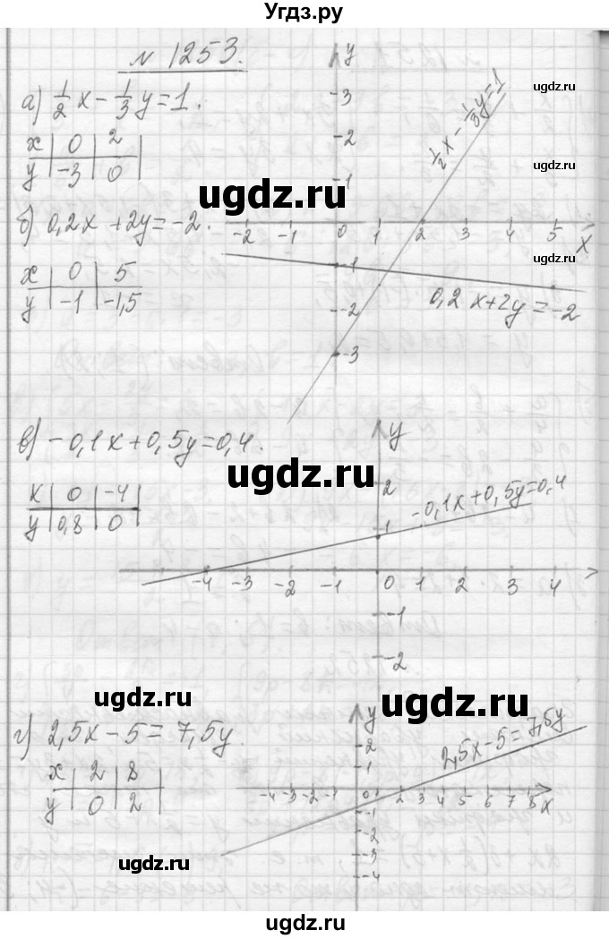 ГДЗ (Решебник к учебнику 2013) по алгебре 7 класс Ю.Н. Макарычев / упражнение / 1253