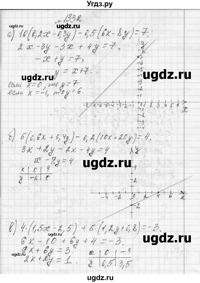 ГДЗ (Решебник к учебнику 2013) по алгебре 7 класс Ю.Н. Макарычев / упражнение / 1332