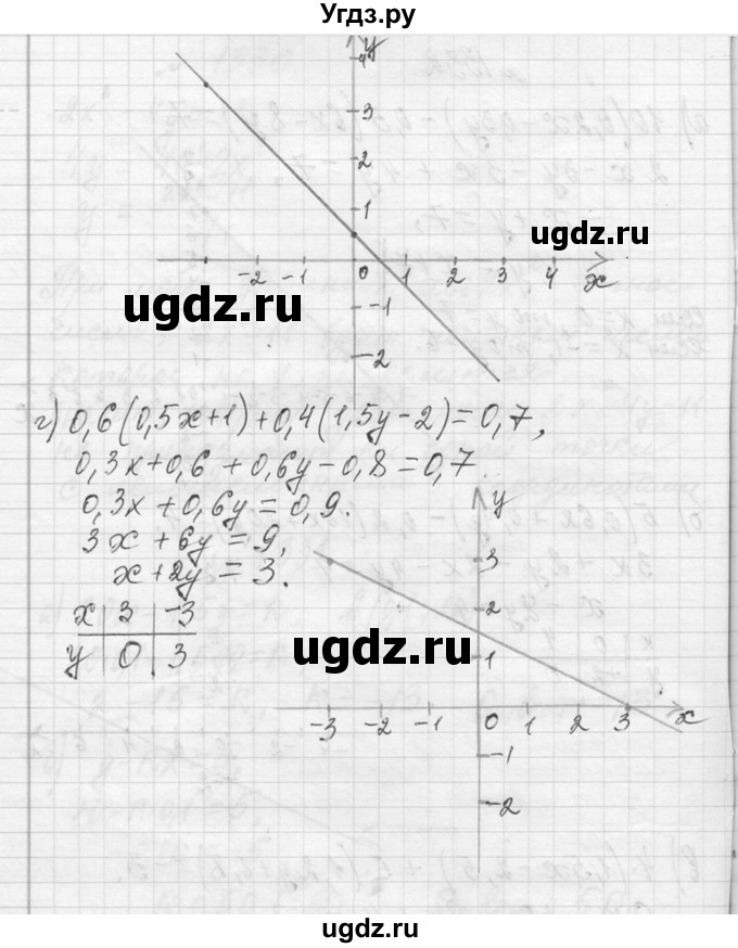ГДЗ (Решебник к учебнику 2013) по алгебре 7 класс Ю.Н. Макарычев / упражнение / 1332(продолжение 2)