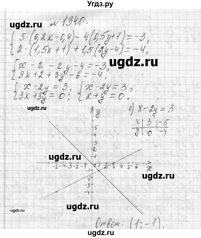 ГДЗ (Решебник к учебнику 2013) по алгебре 7 класс Ю.Н. Макарычев / упражнение / 1340