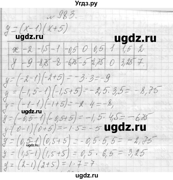 ГДЗ (Решебник к учебнику 2013) по алгебре 7 класс Ю.Н. Макарычев / упражнение / 983