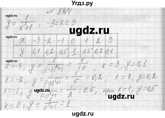ГДЗ (Решебник к учебнику 2013) по алгебре 7 класс Ю.Н. Макарычев / упражнение / 984