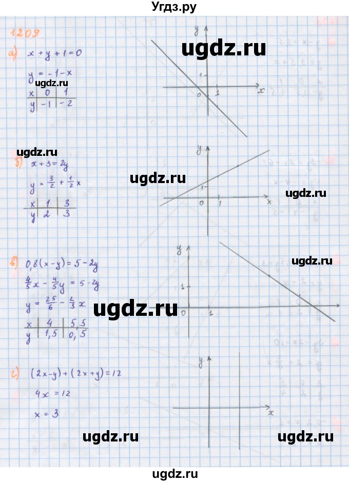 ГДЗ (Решебник к учебнику 2018) по алгебре 7 класс Ю.Н. Макарычев / упражнение / 1209