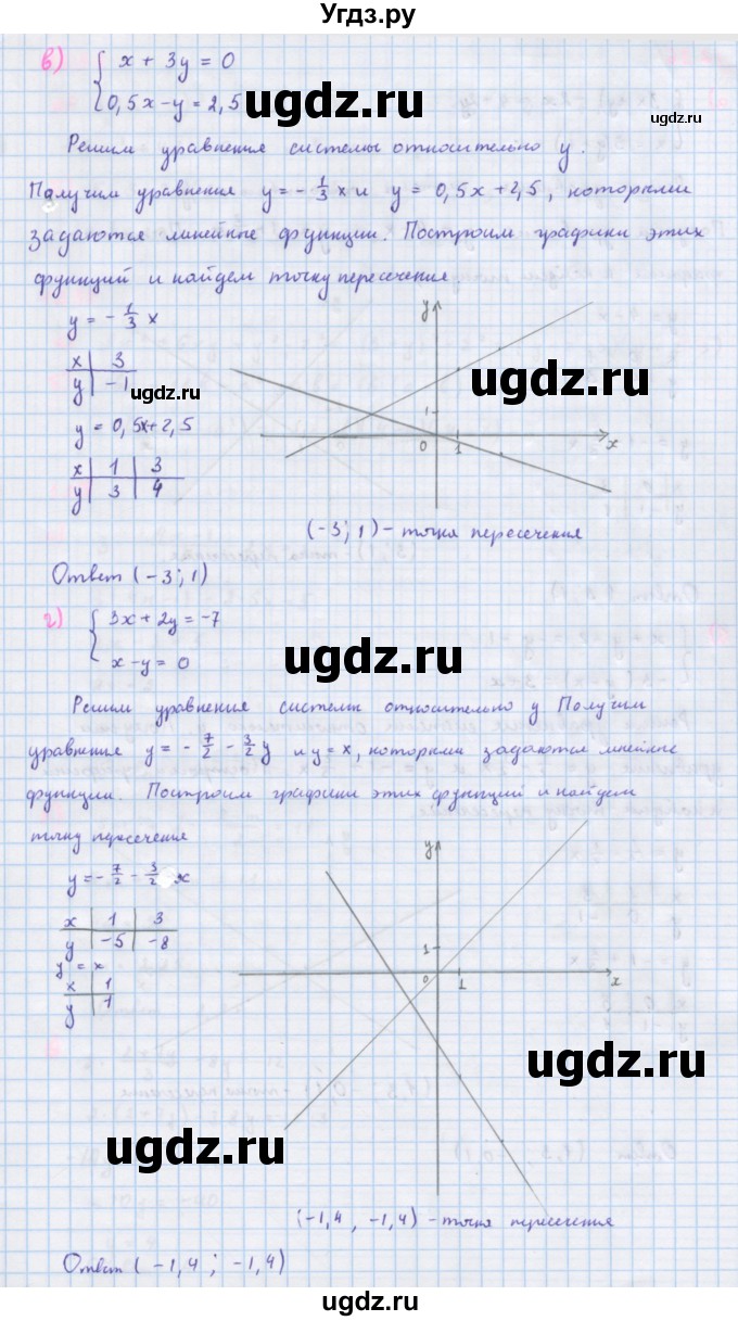 ГДЗ (Решебник к учебнику 2018) по алгебре 7 класс Ю.Н. Макарычев / упражнение / 1235(продолжение 2)