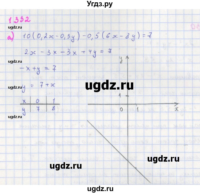 ГДЗ (Решебник к учебнику 2018) по алгебре 7 класс Ю.Н. Макарычев / упражнение / 1332