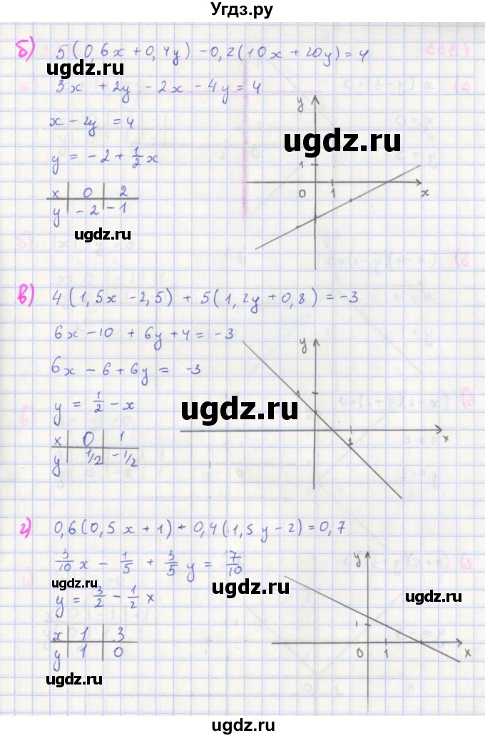 ГДЗ (Решебник к учебнику 2018) по алгебре 7 класс Ю.Н. Макарычев / упражнение / 1332(продолжение 2)