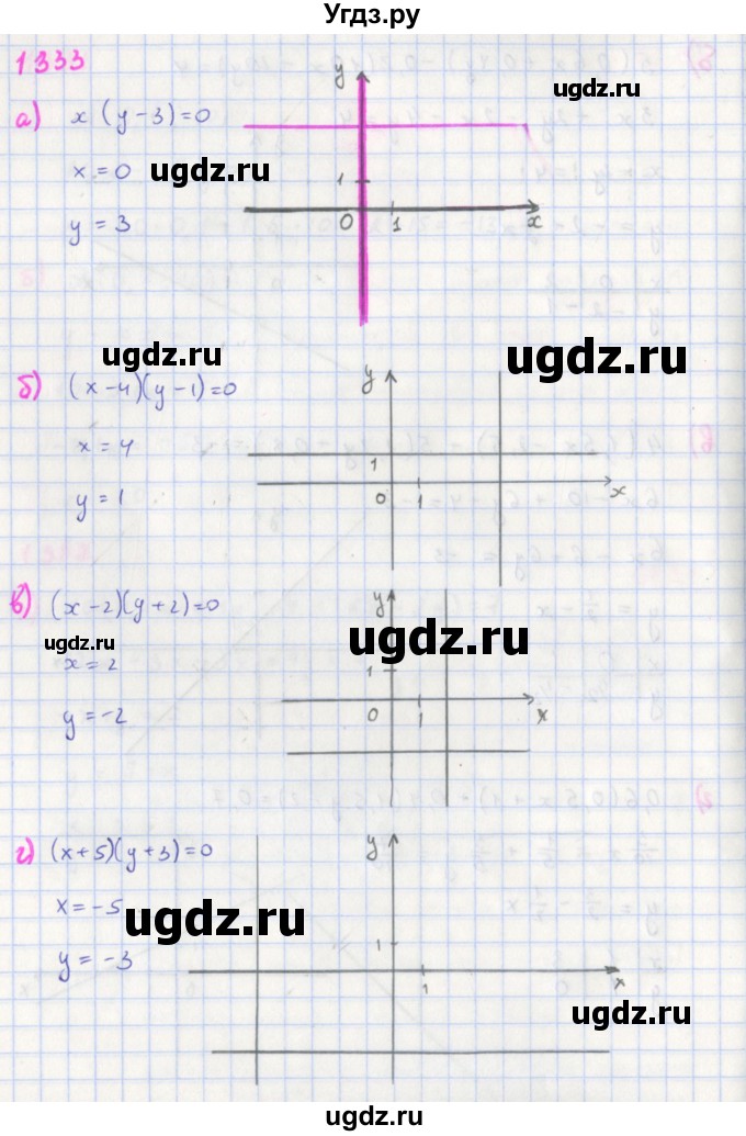 ГДЗ (Решебник к учебнику 2018) по алгебре 7 класс Ю.Н. Макарычев / упражнение / 1333