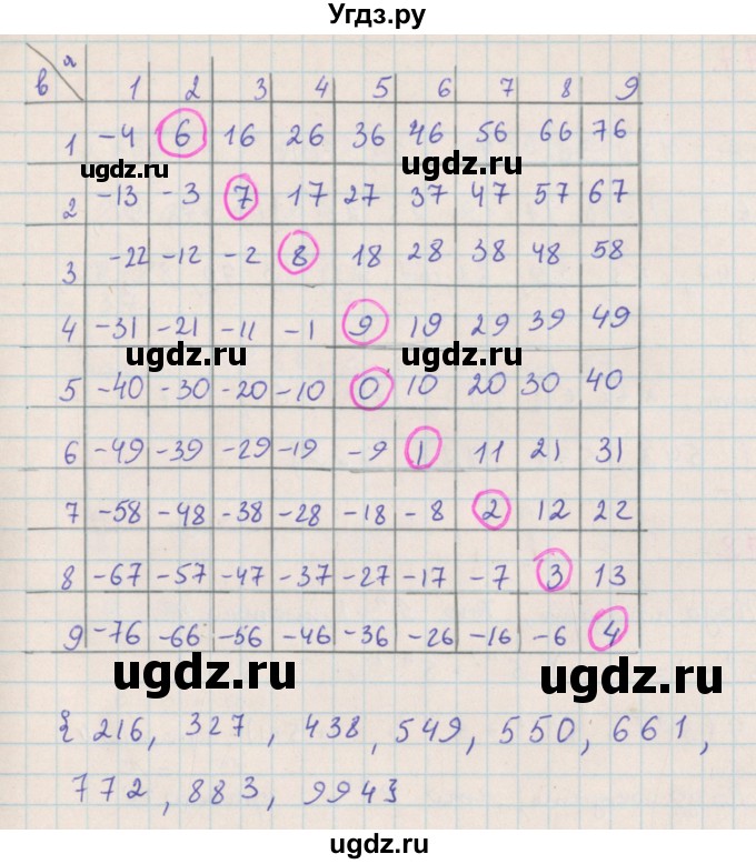 ГДЗ (Решебник к учебнику 2018) по алгебре 7 класс Ю.Н. Макарычев / упражнение / 1376(продолжение 2)