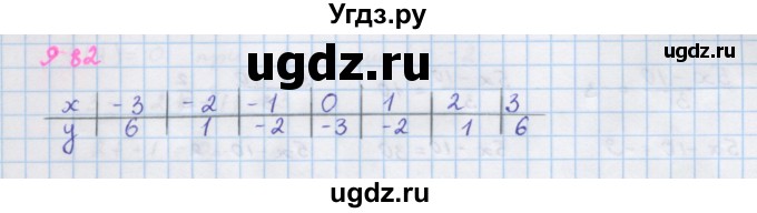 ГДЗ (Решебник к учебнику 2018) по алгебре 7 класс Ю.Н. Макарычев / упражнение / 982
