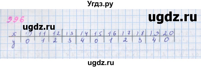 ГДЗ (Решебник к учебнику 2018) по алгебре 7 класс Ю.Н. Макарычев / упражнение / 996