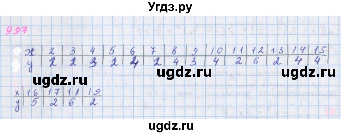 ГДЗ (Решебник к учебнику 2018) по алгебре 7 класс Ю.Н. Макарычев / упражнение / 997