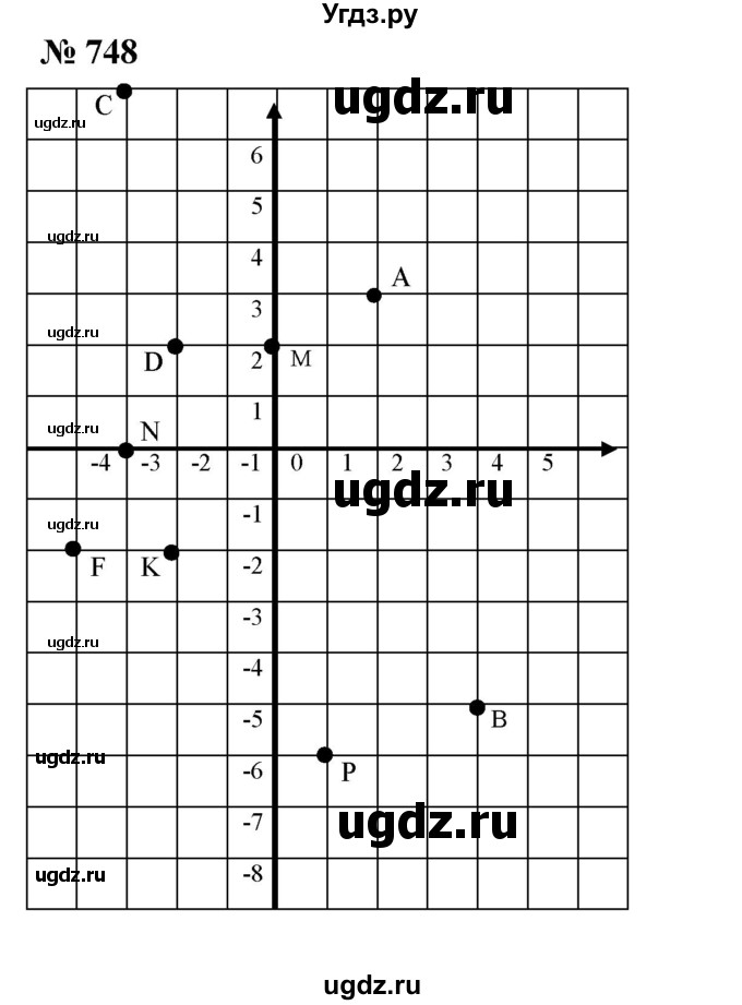ГДЗ (Решебник №1 к учебнику 2016) по алгебре 7 класс А. Г. Мерзляк / номер / 748