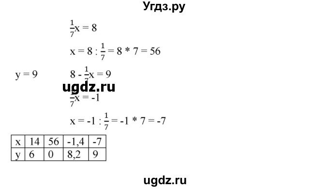 ГДЗ (Решебник №1 к учебнику 2016) по алгебре 7 класс А. Г. Мерзляк / номер / 804(продолжение 2)
