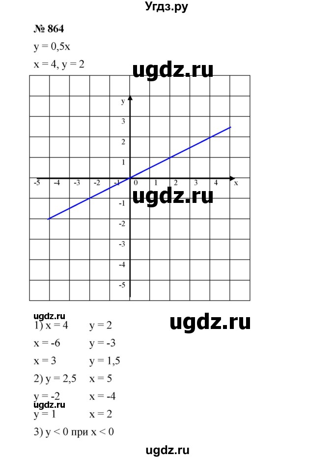 ГДЗ (Решебник №1 к учебнику 2016) по алгебре 7 класс А. Г. Мерзляк / номер / 864