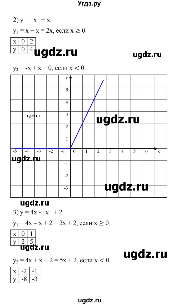 ГДЗ (Решебник №1 к учебнику 2016) по алгебре 7 класс А. Г. Мерзляк / номер / 895(продолжение 2)