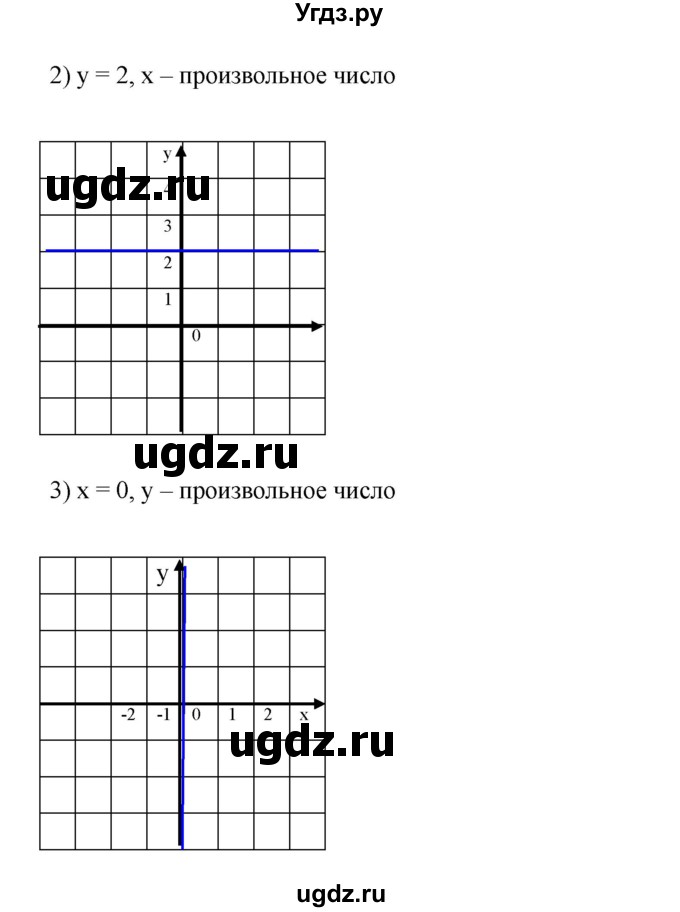 ГДЗ (Решебник №1 к учебнику 2016) по алгебре 7 класс А. Г. Мерзляк / номер / 907(продолжение 2)