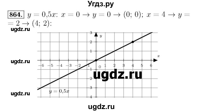 ГДЗ (Решебник №3 к учебнику 2016) по алгебре 7 класс А. Г. Мерзляк / номер / 864