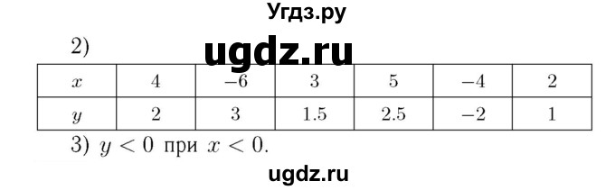 ГДЗ (Решебник №3 к учебнику 2016) по алгебре 7 класс А. Г. Мерзляк / номер / 864(продолжение 2)