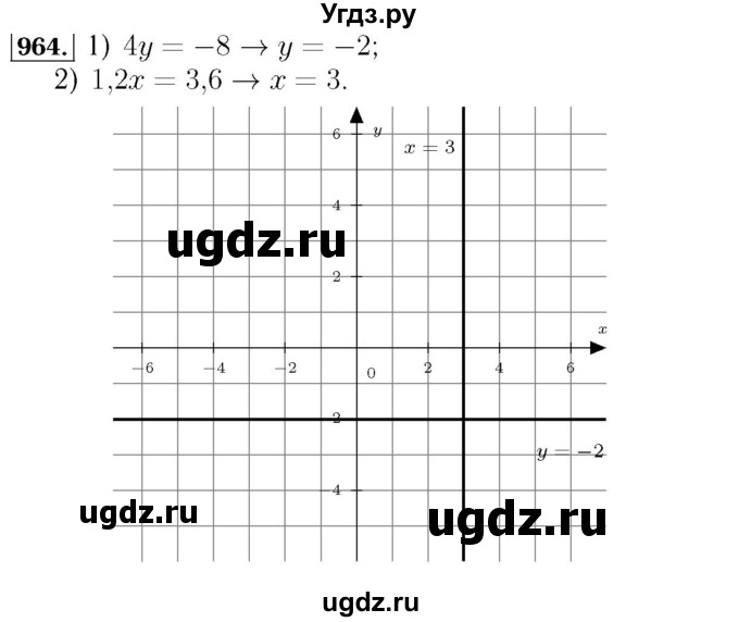 ГДЗ (Решебник №3 к учебнику 2016) по алгебре 7 класс А. Г. Мерзляк / номер / 964