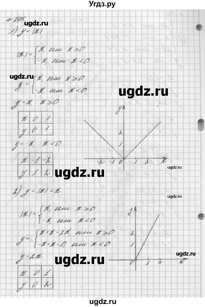ГДЗ (Решебник №2 к учебнику 2016) по алгебре 7 класс А. Г. Мерзляк / номер / 895