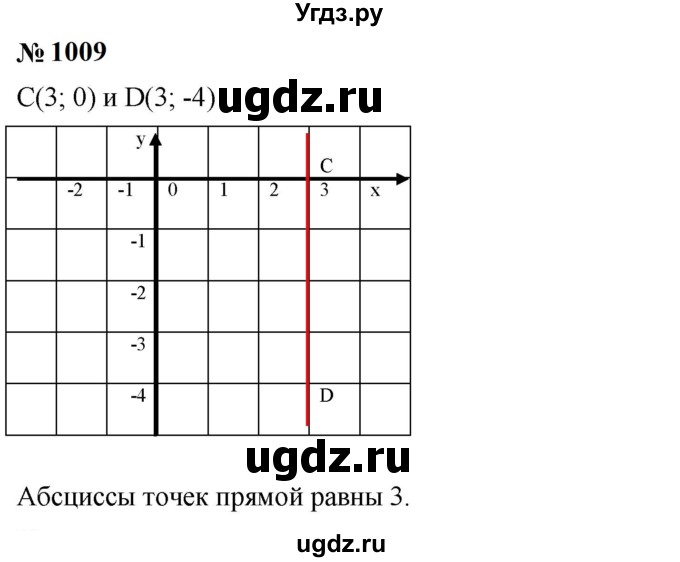 ГДЗ (Решебник к учебнику 2023) по алгебре 7 класс А. Г. Мерзляк / номер / 1009
