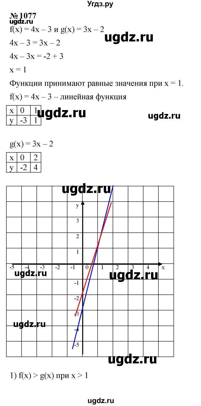 ГДЗ (Решебник к учебнику 2023) по алгебре 7 класс А. Г. Мерзляк / номер / 1077