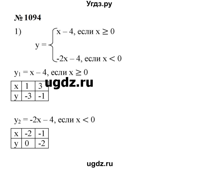 ГДЗ (Решебник к учебнику 2023) по алгебре 7 класс А. Г. Мерзляк / номер / 1094