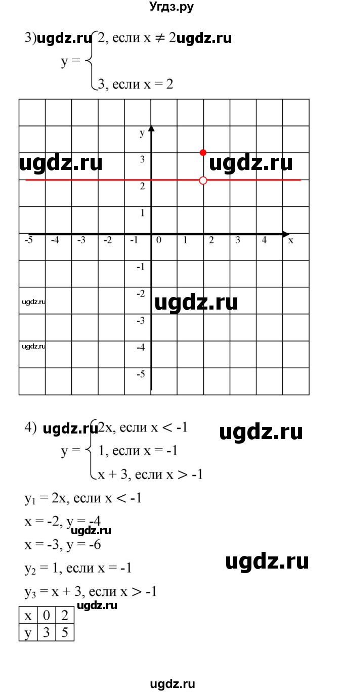 ГДЗ (Решебник к учебнику 2023) по алгебре 7 класс А. Г. Мерзляк / номер / 1094(продолжение 3)