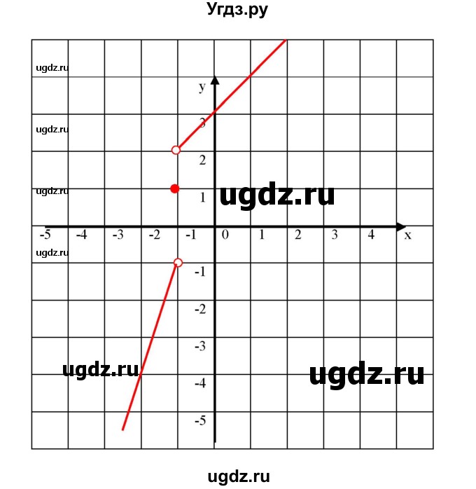 ГДЗ (Решебник к учебнику 2023) по алгебре 7 класс А. Г. Мерзляк / номер / 1094(продолжение 4)