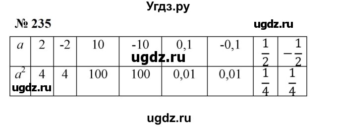 ГДЗ (Решебник к учебнику 2023) по алгебре 7 класс А. Г. Мерзляк / номер / 235