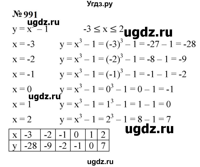 ГДЗ (Решебник к учебнику 2023) по алгебре 7 класс А. Г. Мерзляк / номер / 991