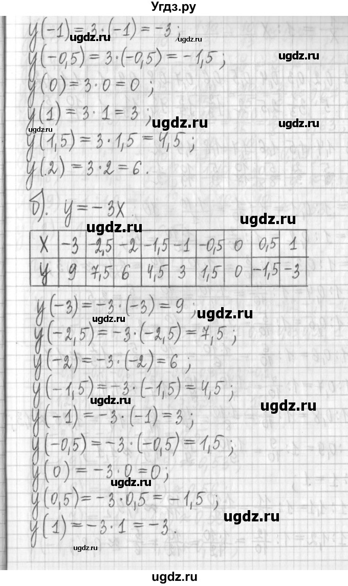 ГДЗ (Решебник) по алгебре 7 класс Г. К. Муравин / упражнение / 137(продолжение 2)
