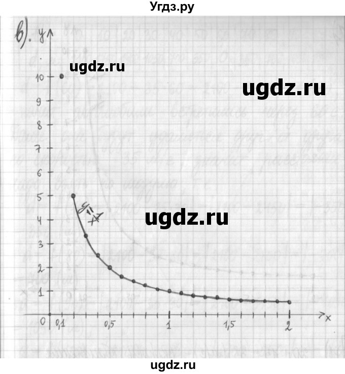 ГДЗ (Решебник) по алгебре 7 класс Г. К. Муравин / упражнение / 137(продолжение 8)