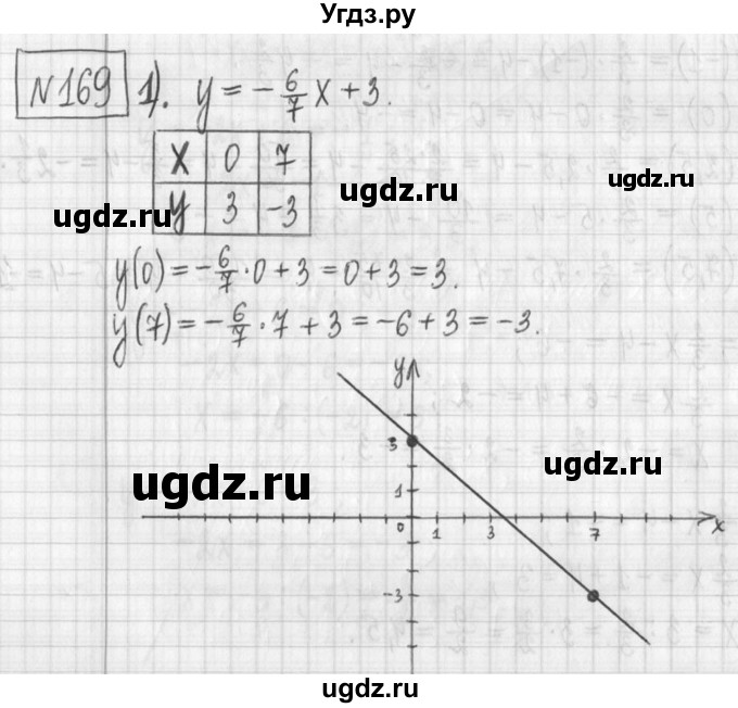 ГДЗ (Решебник) по алгебре 7 класс Г. К. Муравин / упражнение / 169