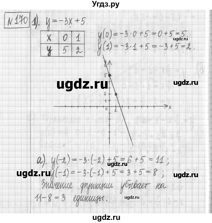 ГДЗ (Решебник) по алгебре 7 класс Г. К. Муравин / упражнение / 170