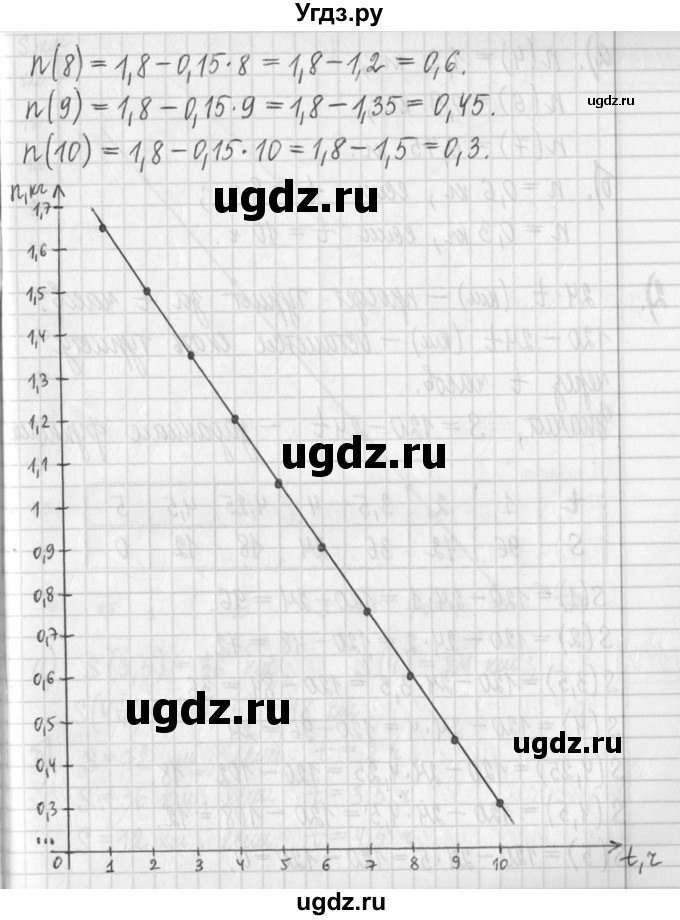 ГДЗ (Решебник) по алгебре 7 класс Г. К. Муравин / упражнение / 178(продолжение 2)