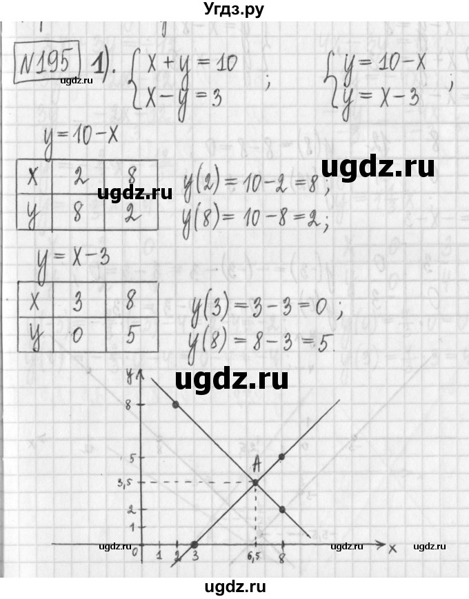 ГДЗ (Решебник) по алгебре 7 класс Г. К. Муравин / упражнение / 195