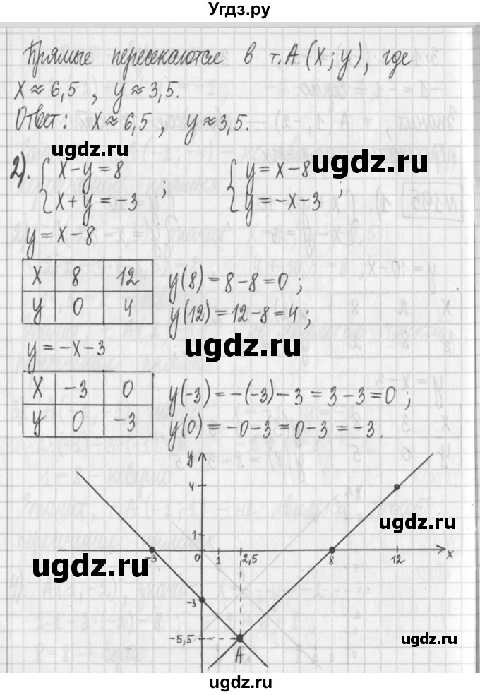 ГДЗ (Решебник) по алгебре 7 класс Г. К. Муравин / упражнение / 195(продолжение 2)