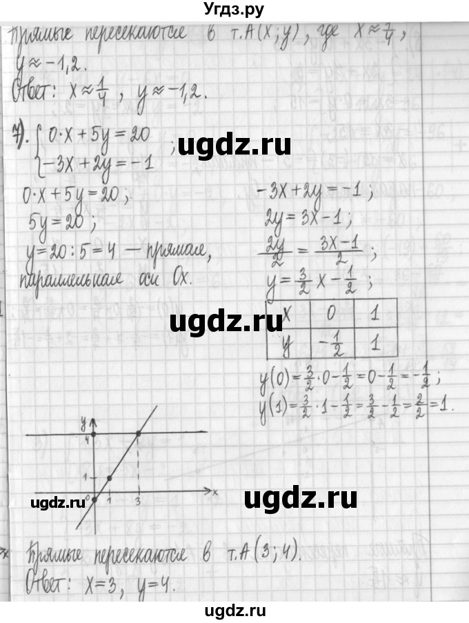 ГДЗ (Решебник) по алгебре 7 класс Г. К. Муравин / упражнение / 195(продолжение 4)