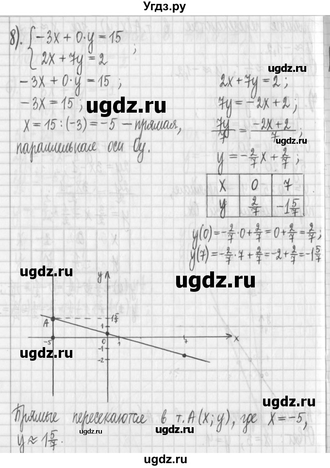 ГДЗ (Решебник) по алгебре 7 класс Г. К. Муравин / упражнение / 195(продолжение 5)