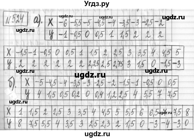 ГДЗ (Решебник) по алгебре 7 класс Г. К. Муравин / упражнение / 524