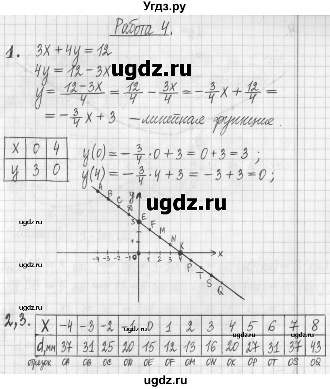 ГДЗ (Решебник) по алгебре 7 класс Г. К. Муравин / исследовательская работа / 4