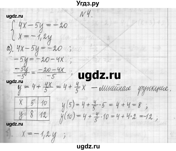 ГДЗ (Решебник) по алгебре 7 класс Г. К. Муравин / контрольная работа / 11(продолжение 5)