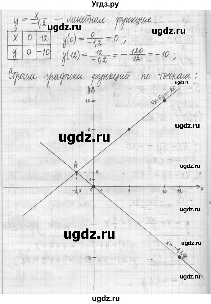 ГДЗ (Решебник) по алгебре 7 класс Г. К. Муравин / контрольная работа / 11(продолжение 6)