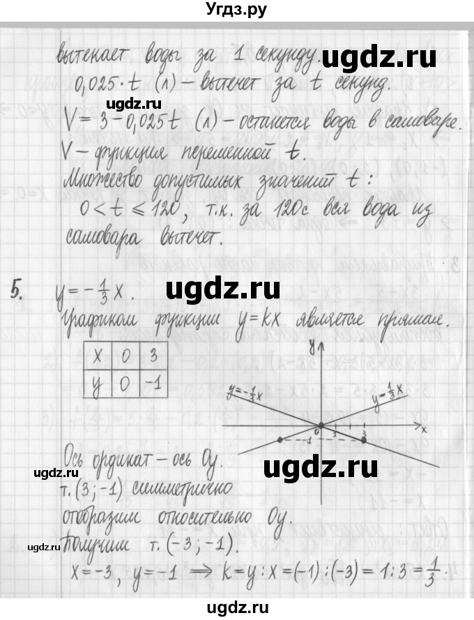 ГДЗ (Решебник) по алгебре 7 класс Г. К. Муравин / контрольная работа / 3(продолжение 3)