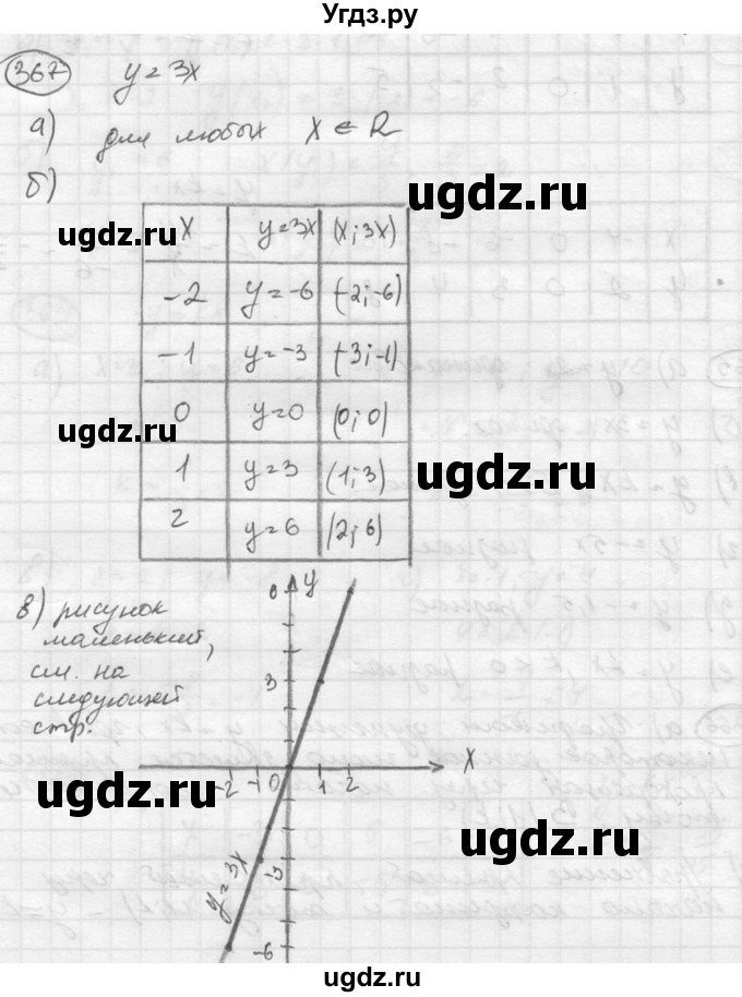 ГДЗ (Решебник к учебнику 2015) по алгебре 8 класс С.М. Никольский / номер / 367