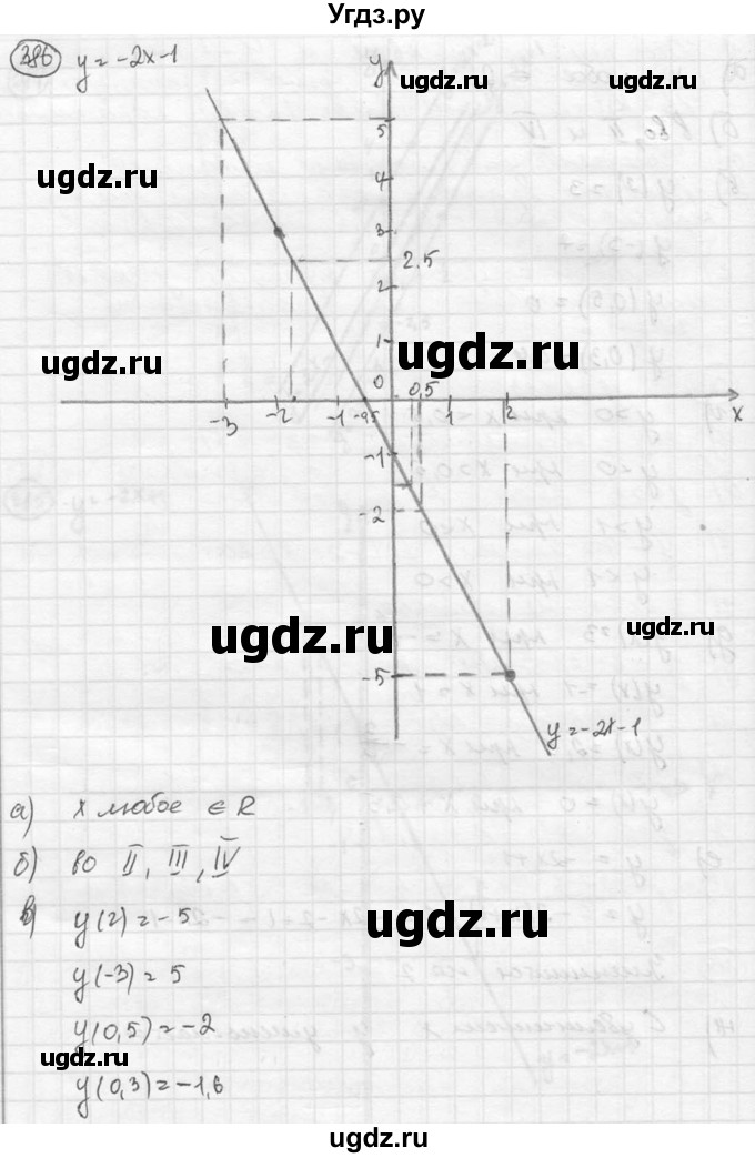 ГДЗ (Решебник к учебнику 2015) по алгебре 8 класс С.М. Никольский / номер / 386