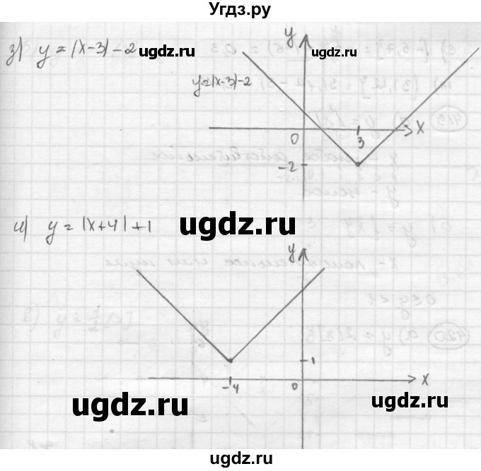 ГДЗ (Решебник к учебнику 2015) по алгебре 8 класс С.М. Никольский / номер / 416(продолжение 4)