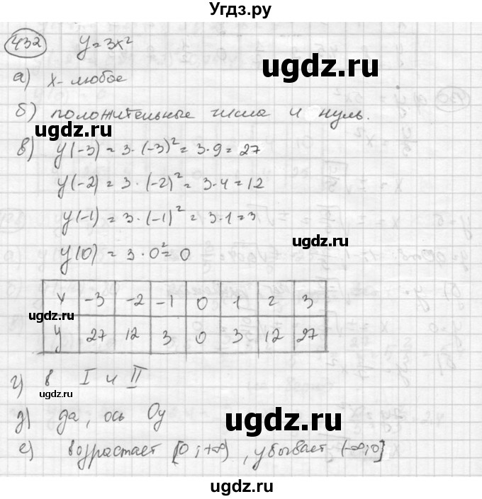 ГДЗ (Решебник к учебнику 2015) по алгебре 8 класс С.М. Никольский / номер / 432